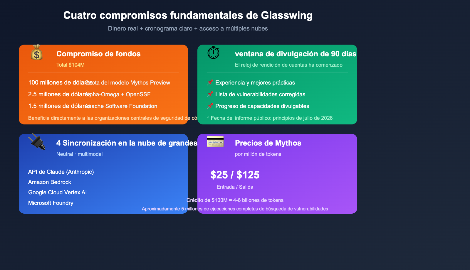 project-glasswing-anthropic-introduction-beginner-guide-es 图示