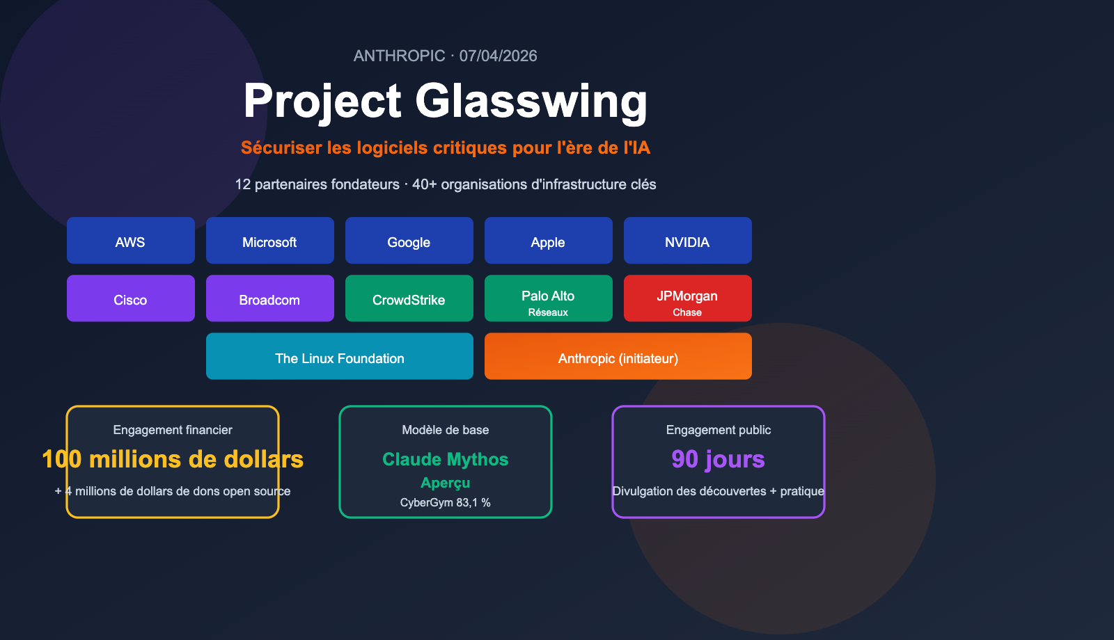 project-glasswing-anthropic-introduction-beginner-guide-fr 图示