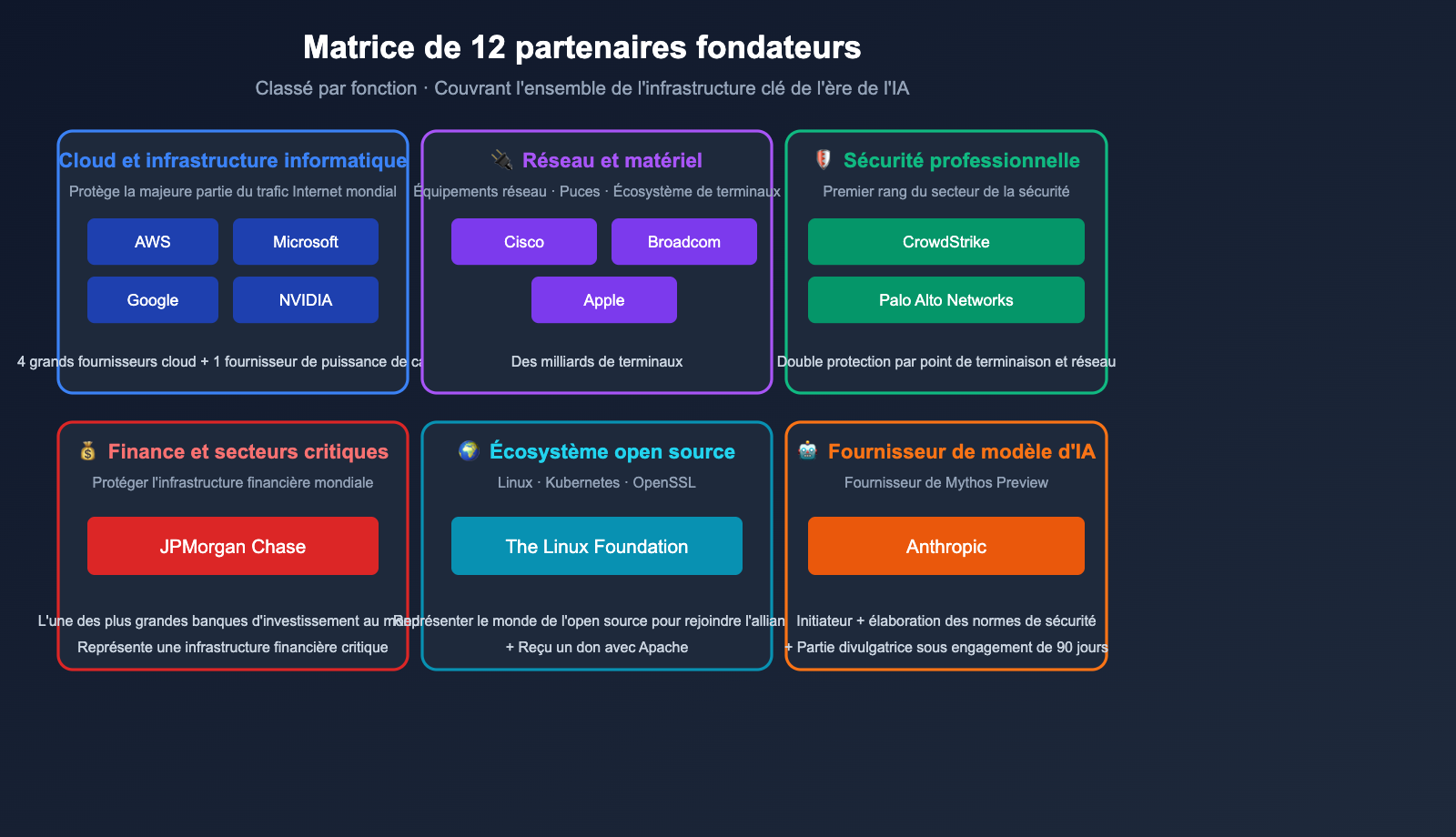 project-glasswing-anthropic-introduction-beginner-guide-fr 图示