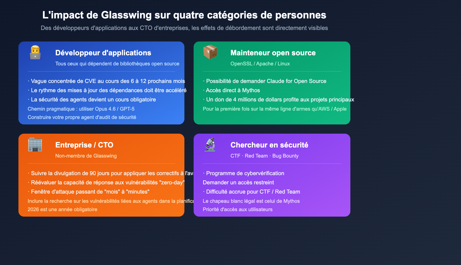 project-glasswing-anthropic-introduction-beginner-guide-fr 图示