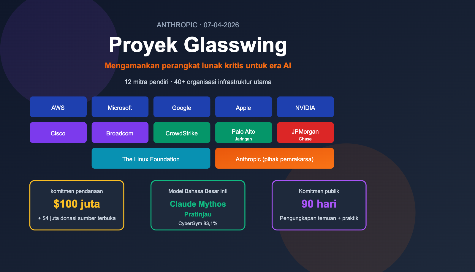 project-glasswing-anthropic-introduction-beginner-guide-id 图示