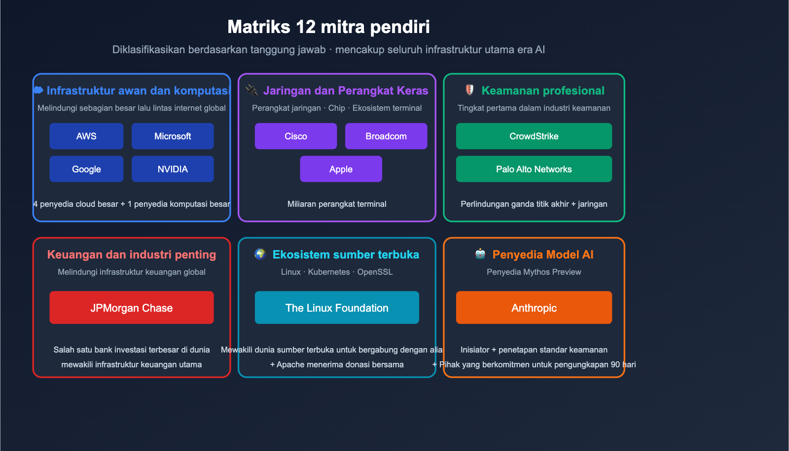 project-glasswing-anthropic-introduction-beginner-guide-id 图示
