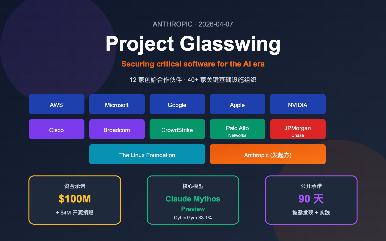 project glasswing anthropic introduction beginner guide image 0 图示