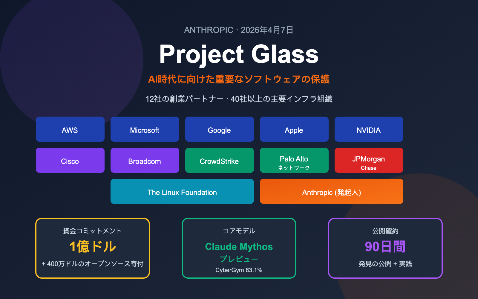 project-glasswing-anthropic-introduction-beginner-guide-ja 图示