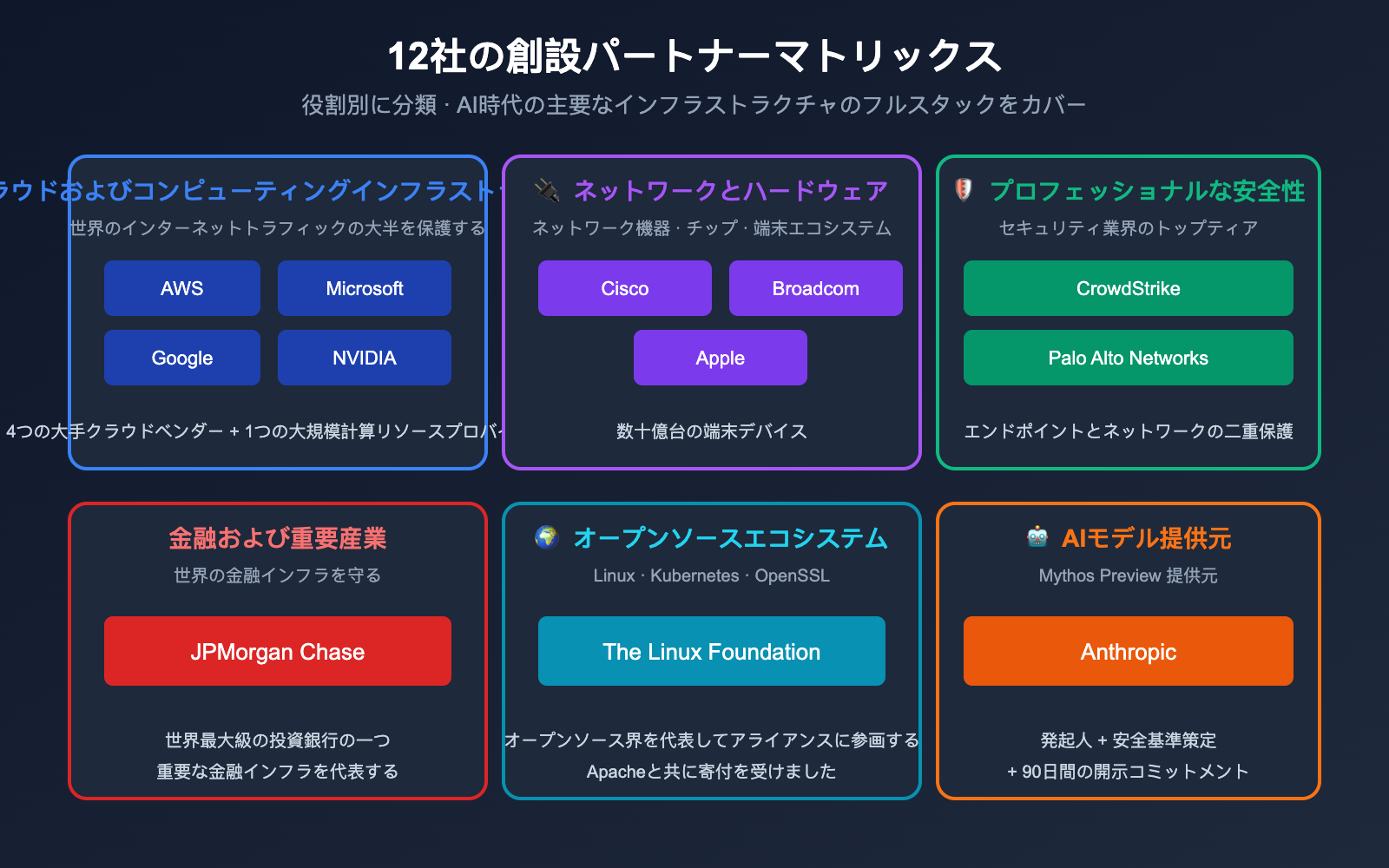 project-glasswing-anthropic-introduction-beginner-guide-ja 图示