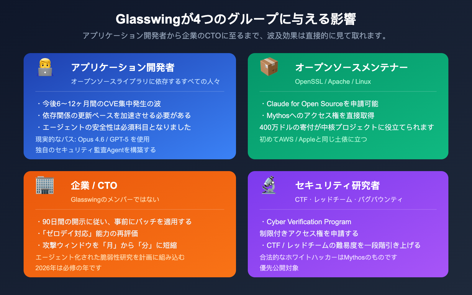 project-glasswing-anthropic-introduction-beginner-guide-ja 图示