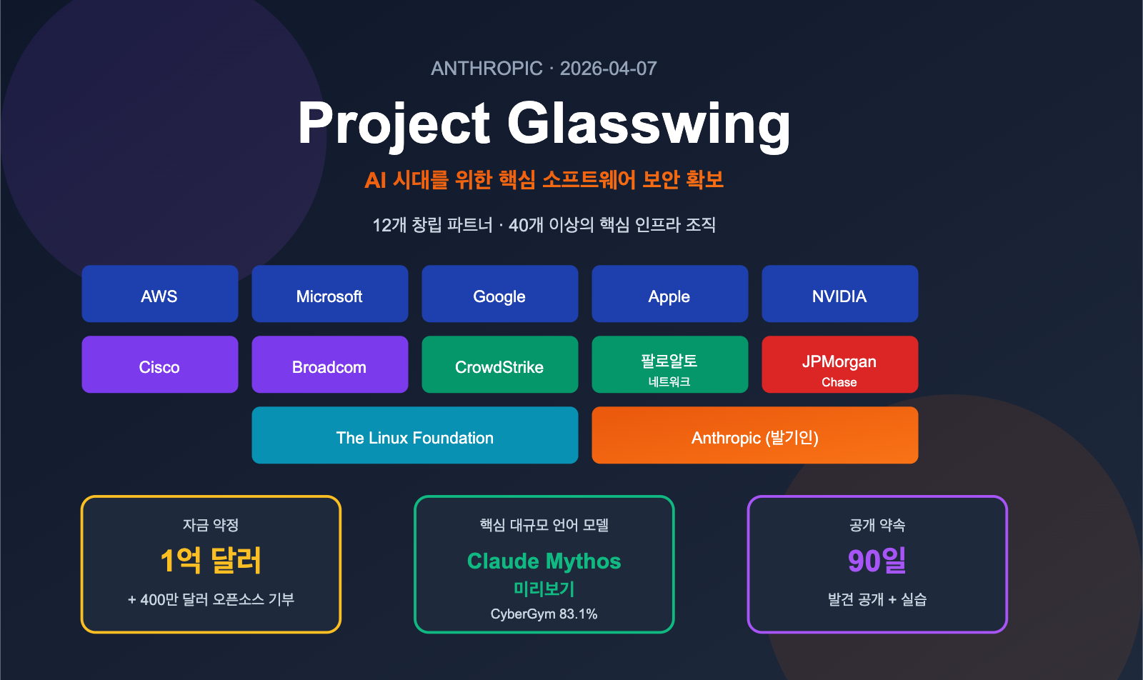 project glasswing anthropic introduction beginner guide ko image 0 图示
