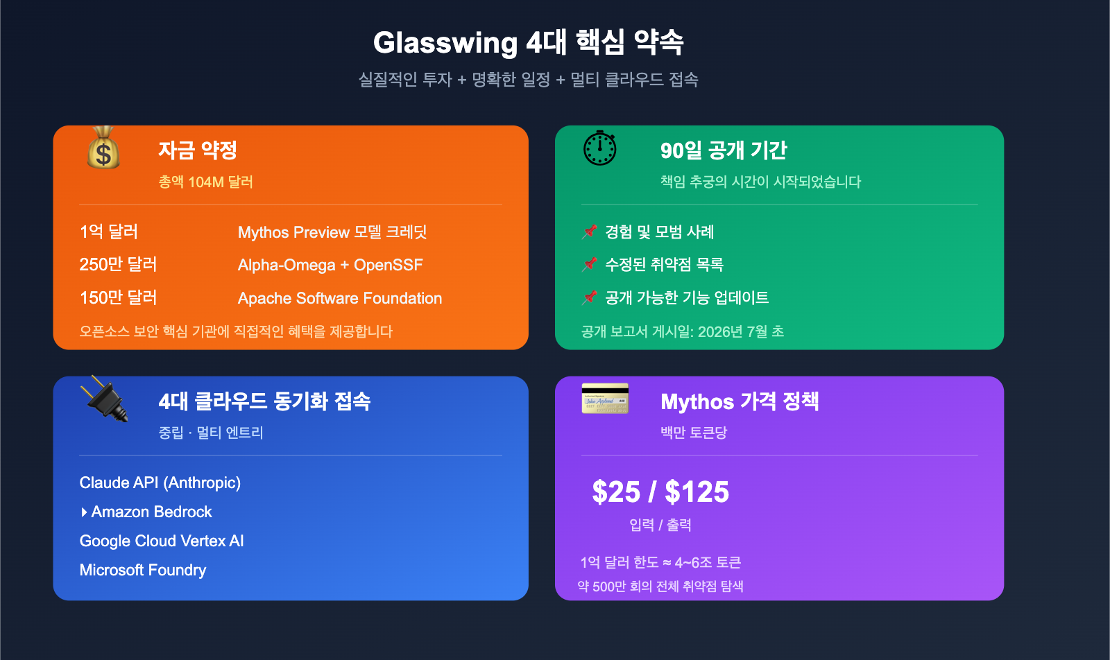 project-glasswing-anthropic-introduction-beginner-guide-ko 图示