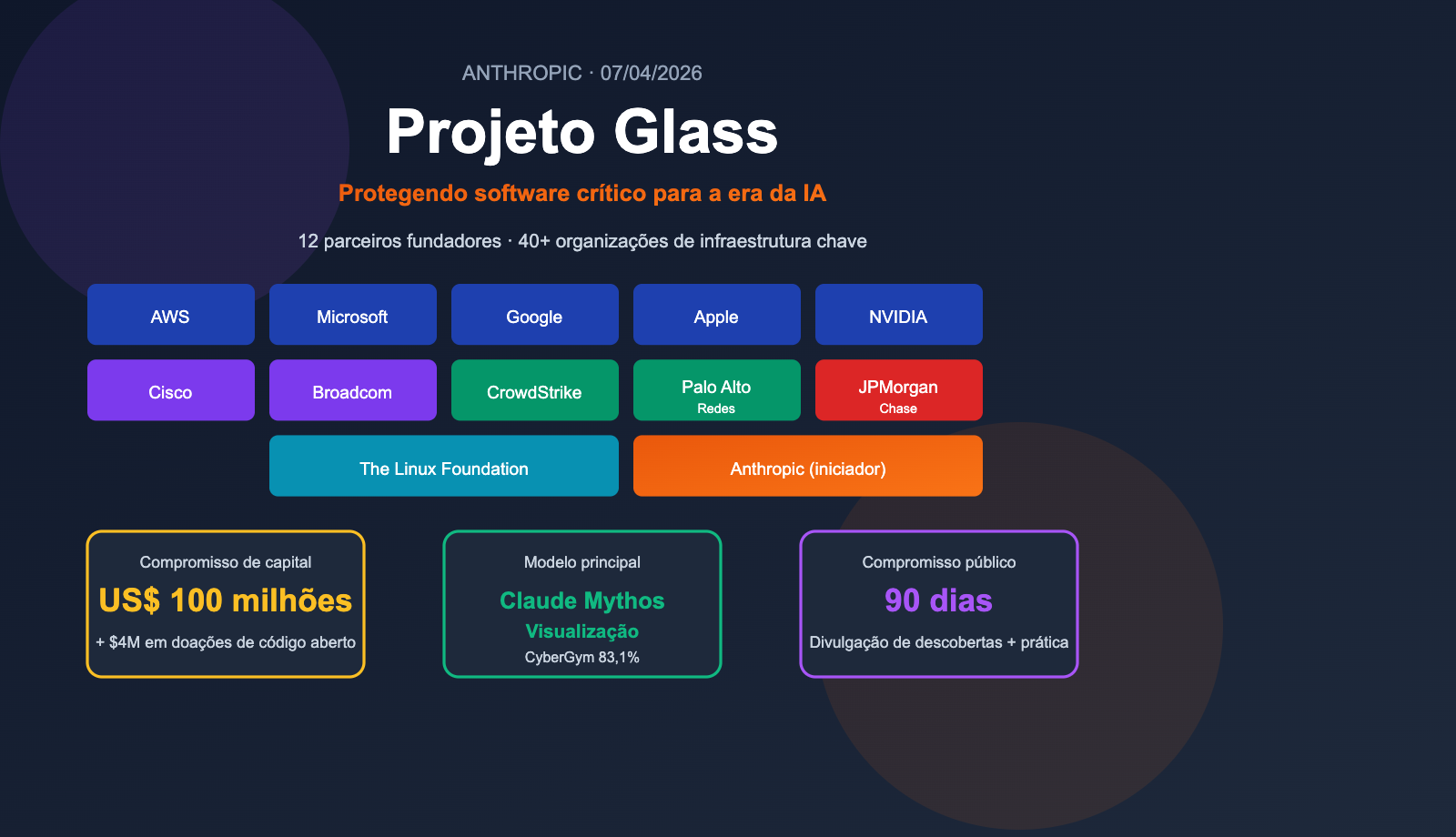 project-glasswing-anthropic-introduction-beginner-guide-pt-pt 图示
