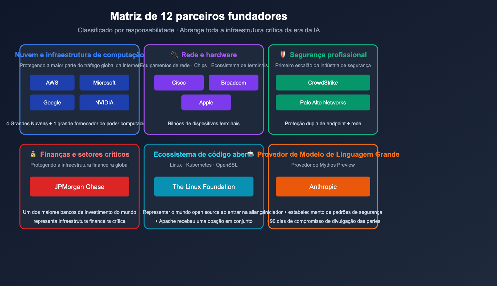 project-glasswing-anthropic-introduction-beginner-guide-pt-pt 图示