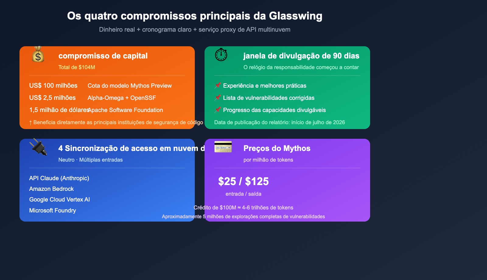 project-glasswing-anthropic-introduction-beginner-guide-pt-pt 图示