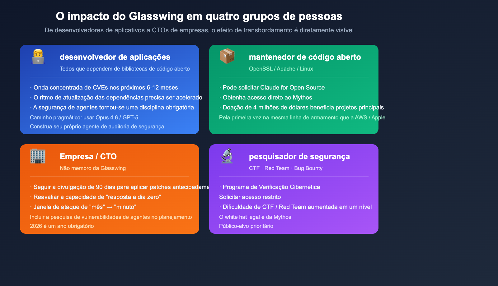 project-glasswing-anthropic-introduction-beginner-guide-pt-pt 图示