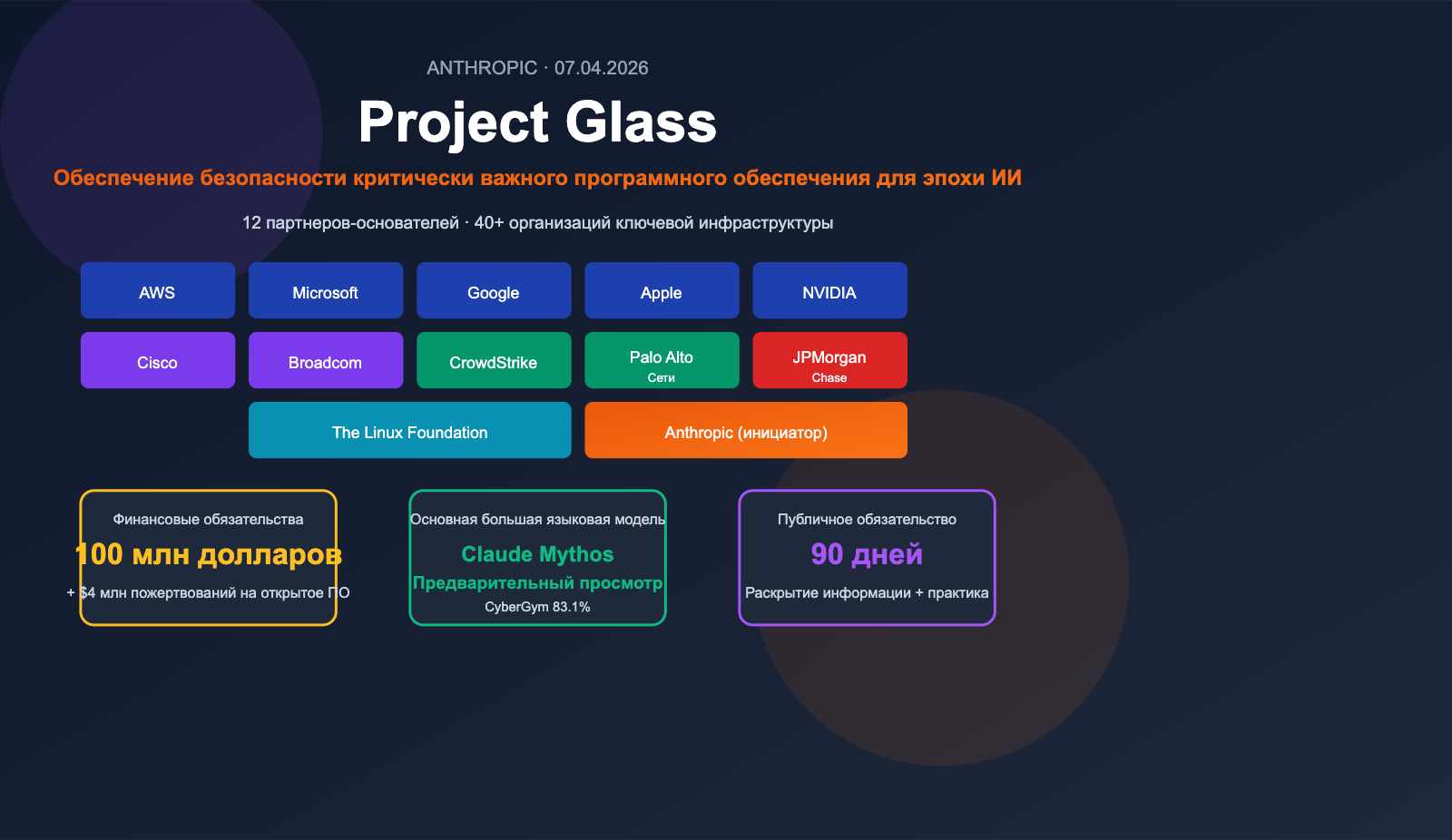 project glasswing anthropic introduction beginner guide ru image 0 图示