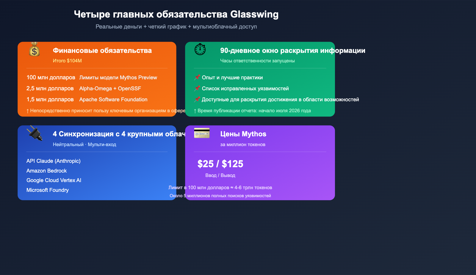 project-glasswing-anthropic-introduction-beginner-guide-ru 图示