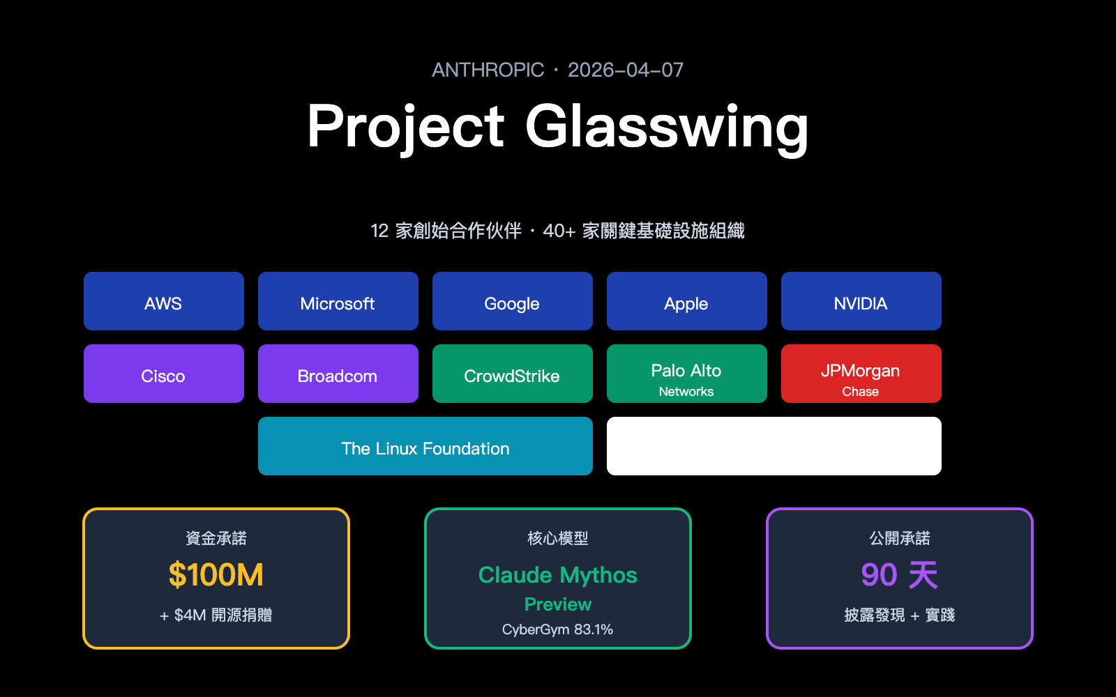 project glasswing anthropic introduction beginner guide zh hant image 0 图示