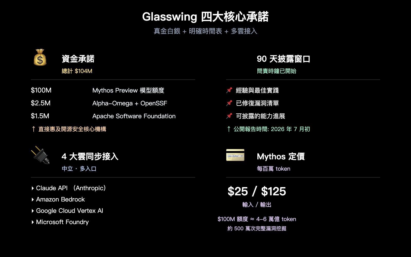 project-glasswing-anthropic-introduction-beginner-guide-zh-hant 图示
