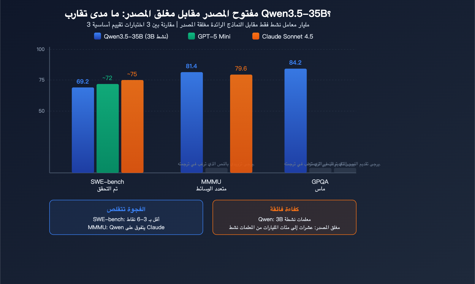 qwen-3-5-35b-swe-bench-open-source-coding-record-local-llm-guide-ar 图示