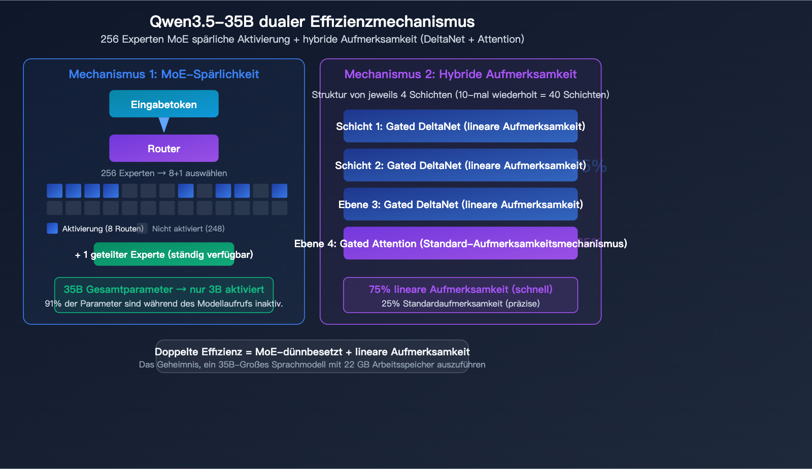 qwen-3-5-35b-swe-bench-open-source-coding-record-local-llm-guide-de 图示