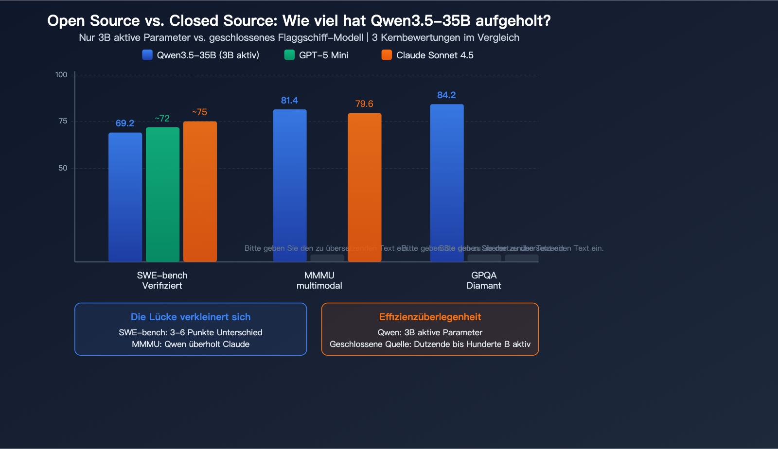 qwen-3-5-35b-swe-bench-open-source-coding-record-local-llm-guide-de 图示
