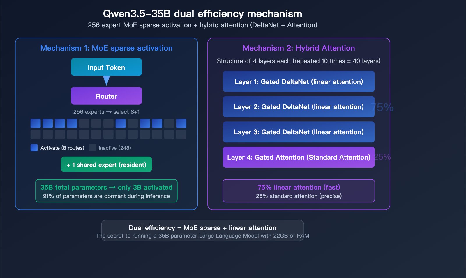 qwen-3-5-35b-swe-bench-open-source-coding-record-local-llm-guide-en 图示