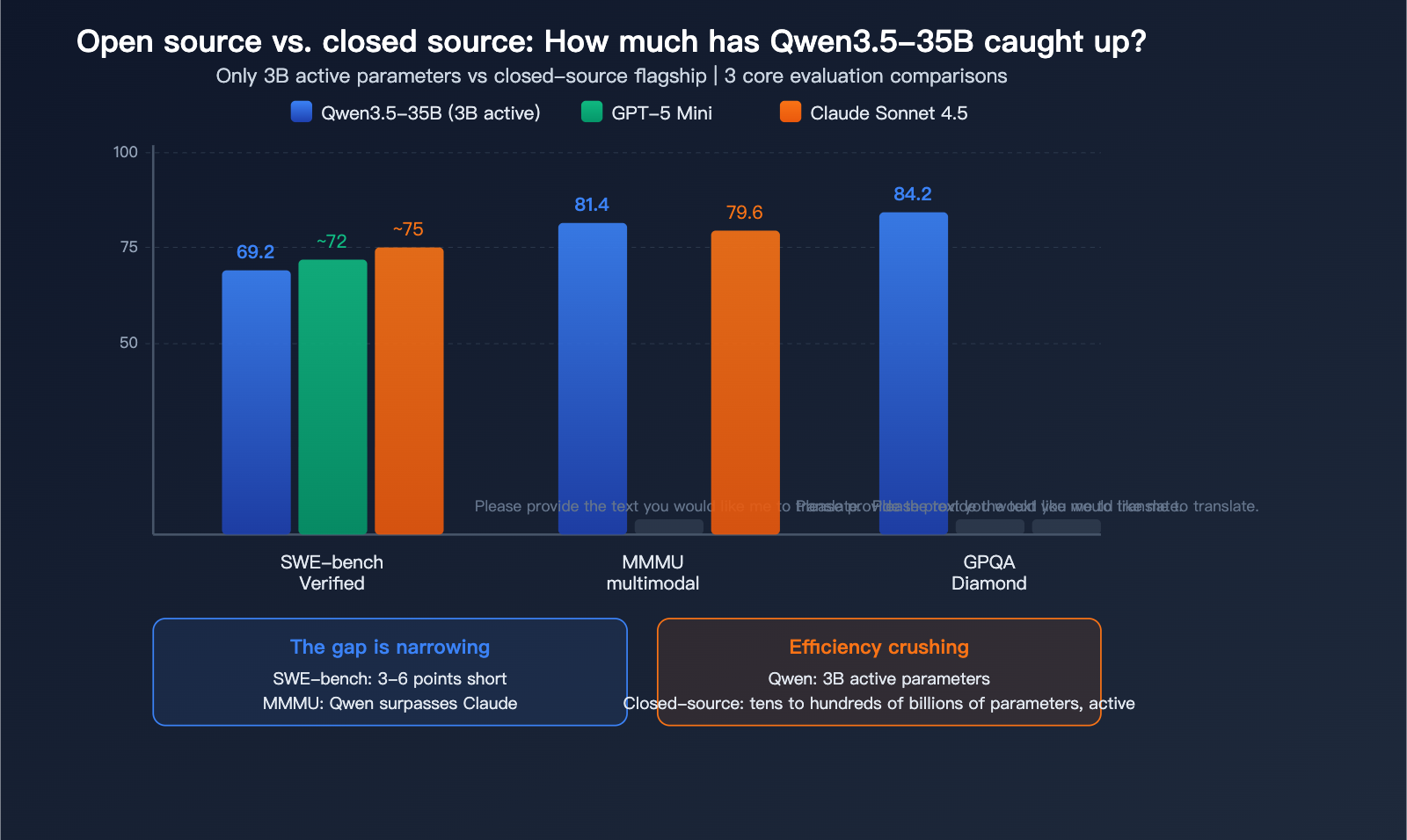 qwen-3-5-35b-swe-bench-open-source-coding-record-local-llm-guide-en 图示