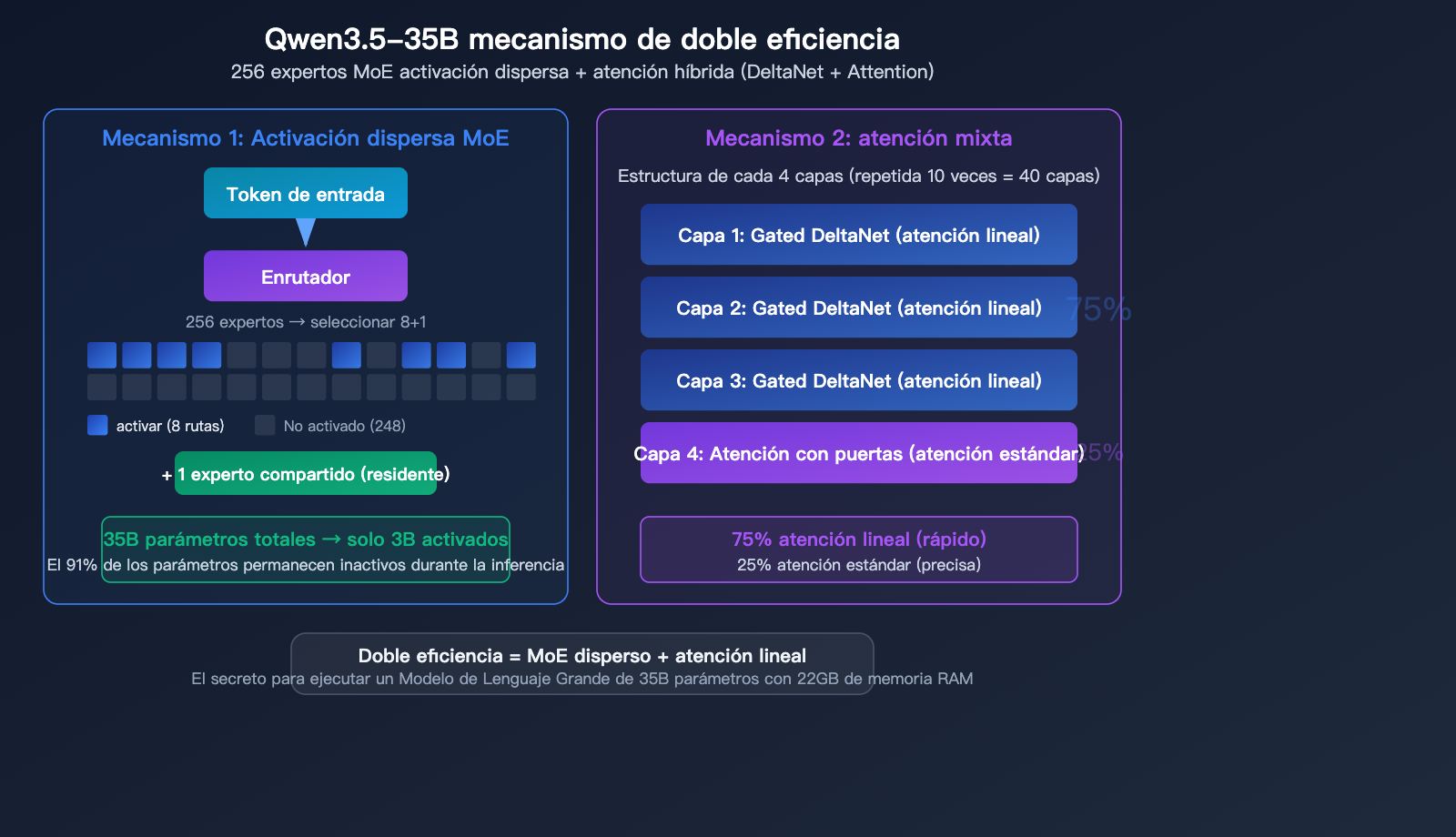 qwen-3-5-35b-swe-bench-open-source-coding-record-local-llm-guide-es 图示