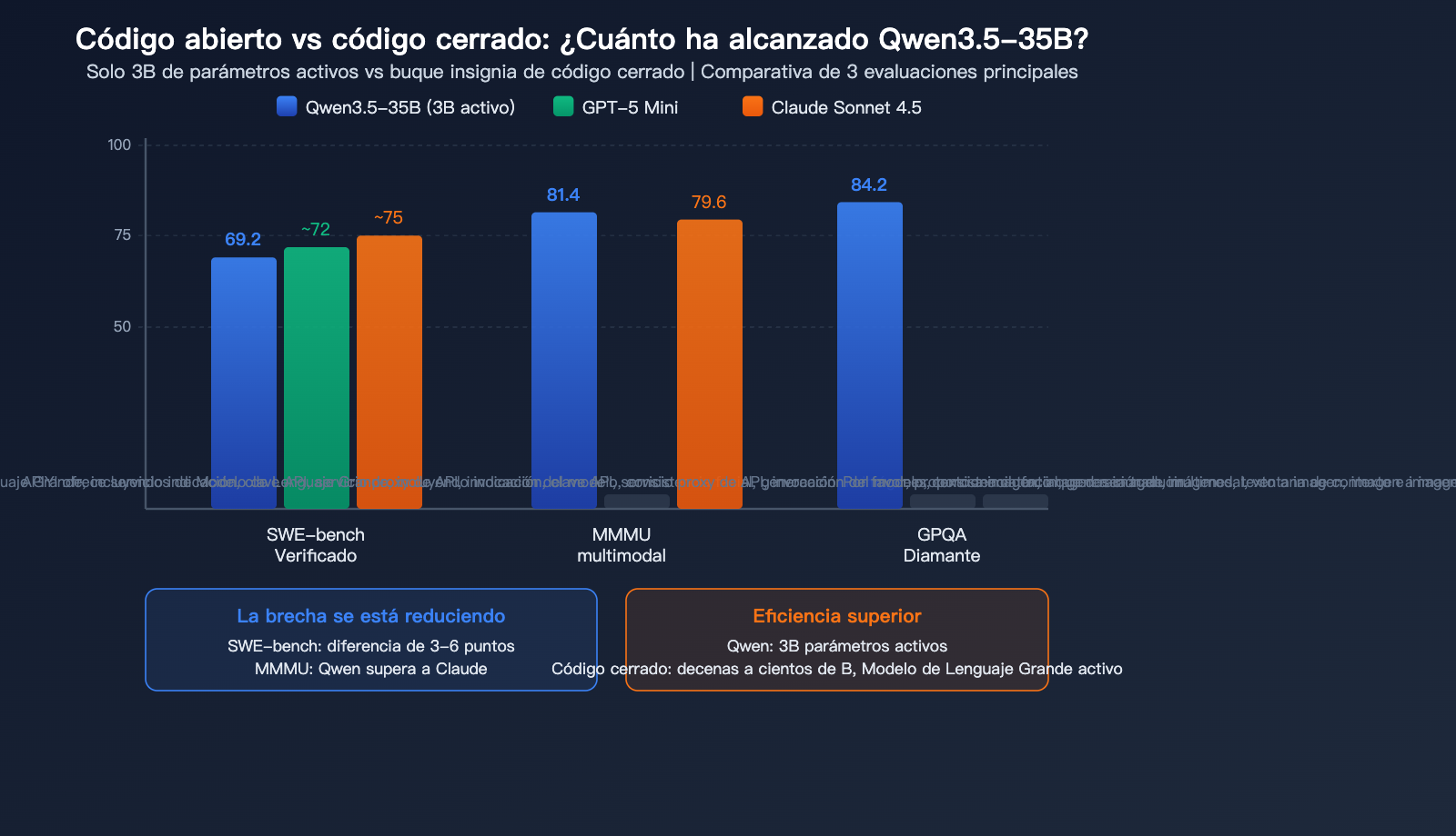 qwen-3-5-35b-swe-bench-open-source-coding-record-local-llm-guide-es 图示
