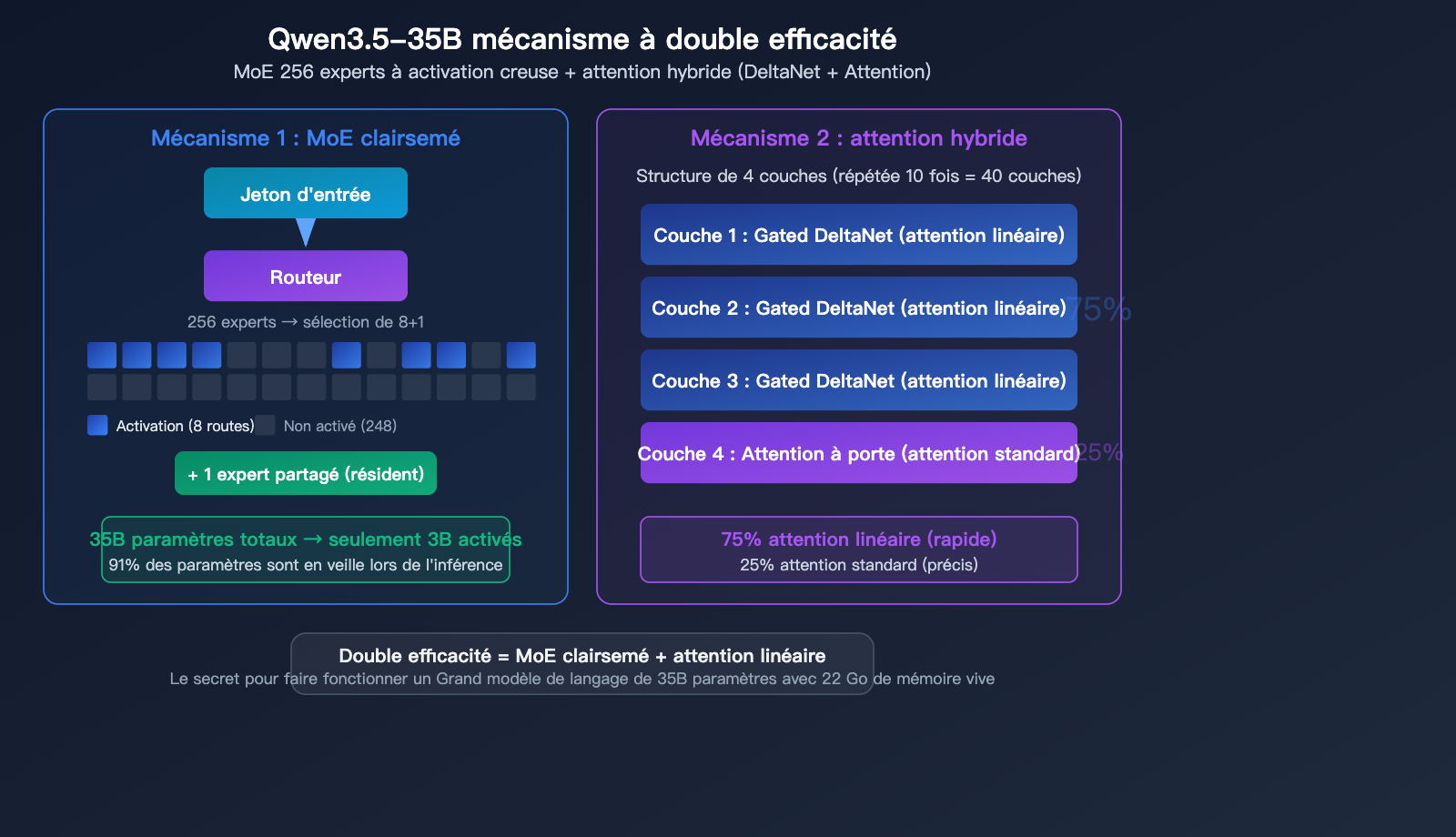 qwen-3-5-35b-swe-bench-open-source-coding-record-local-llm-guide-fr 图示