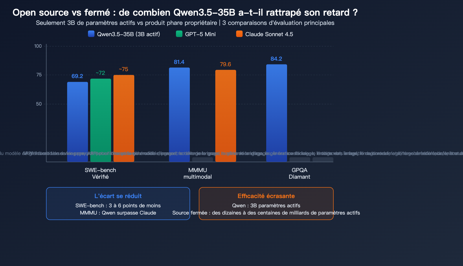 qwen-3-5-35b-swe-bench-open-source-coding-record-local-llm-guide-fr 图示