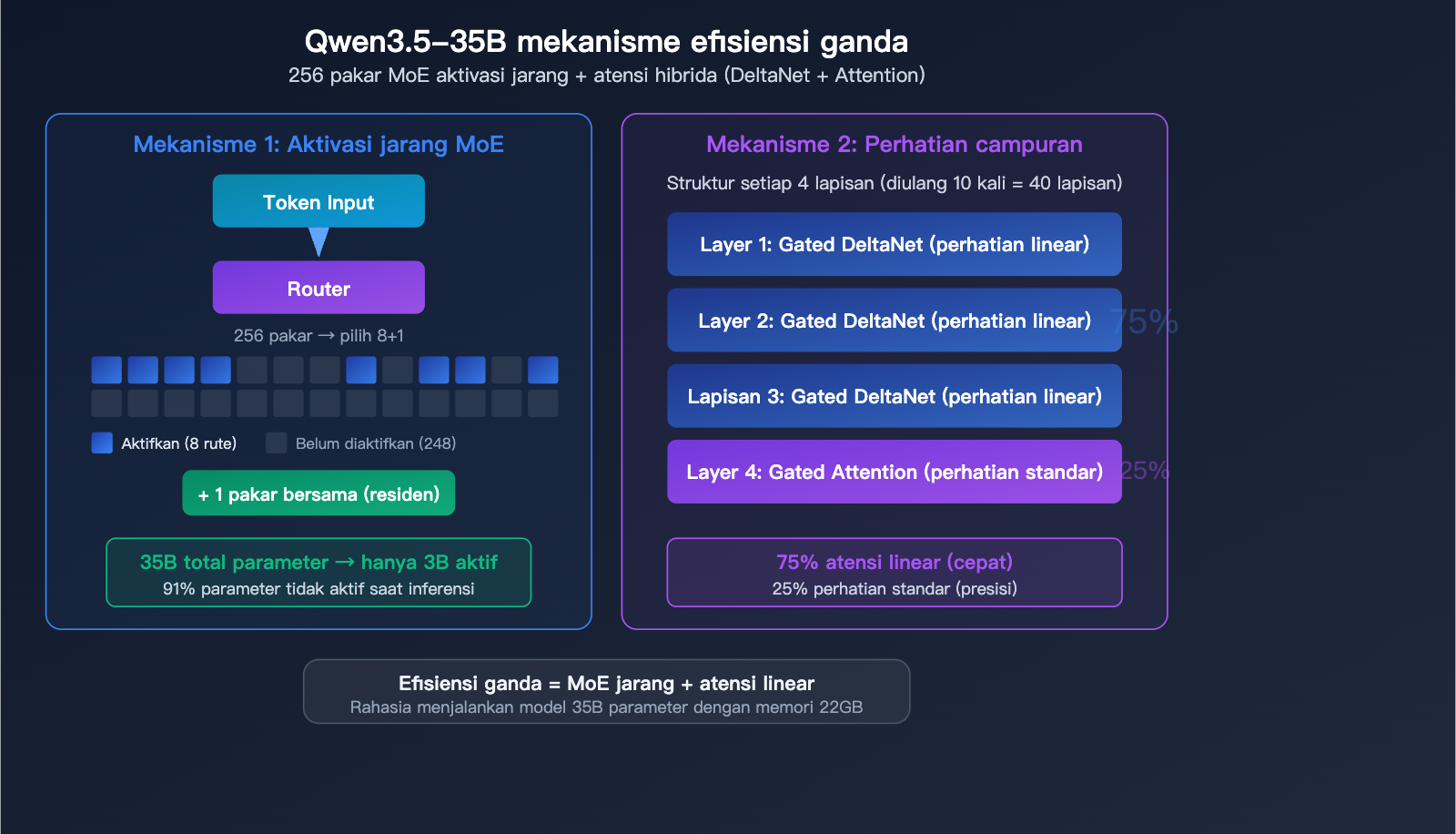 qwen-3-5-35b-swe-bench-open-source-coding-record-local-llm-guide-id 图示