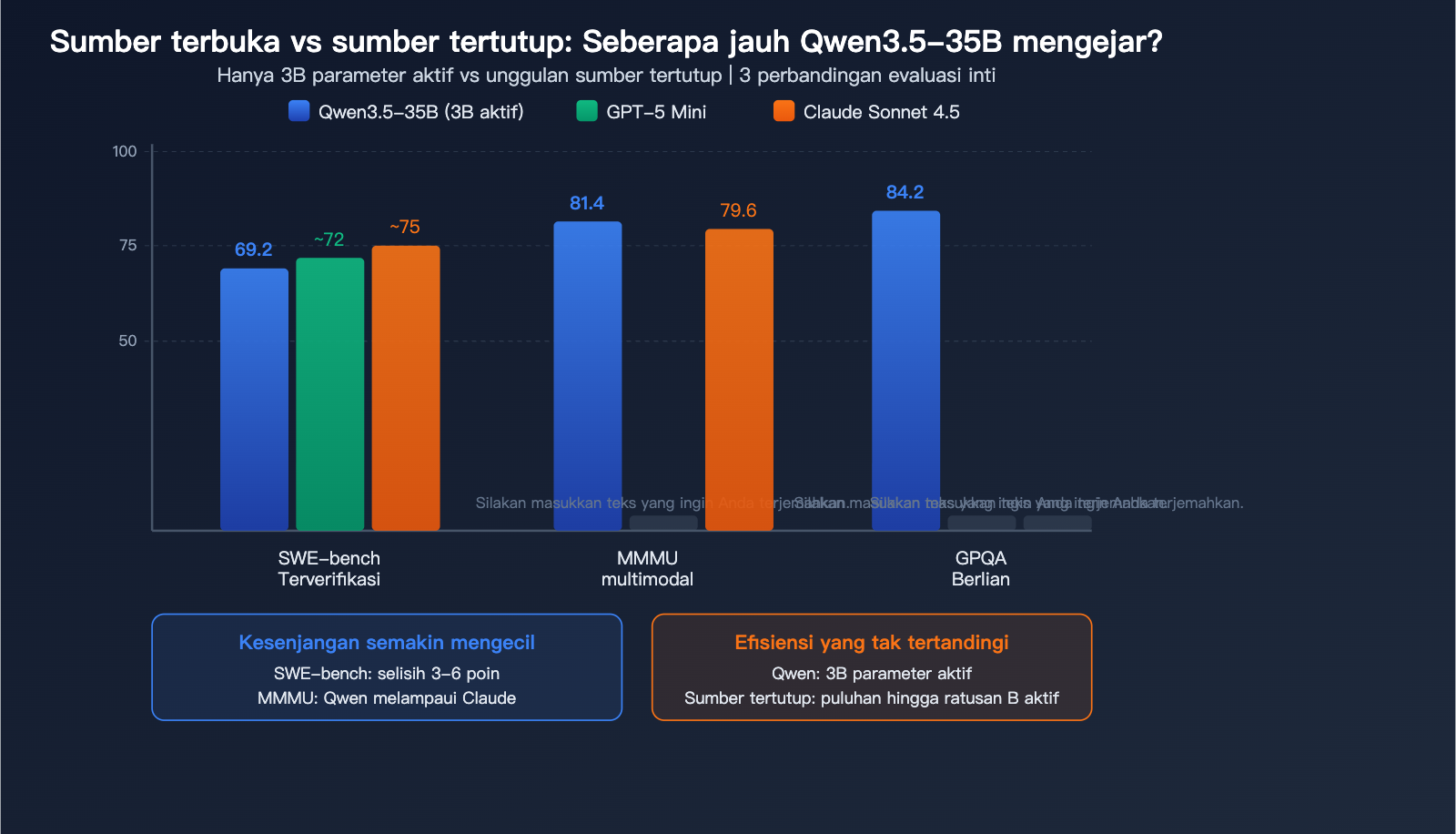 qwen-3-5-35b-swe-bench-open-source-coding-record-local-llm-guide-id 图示