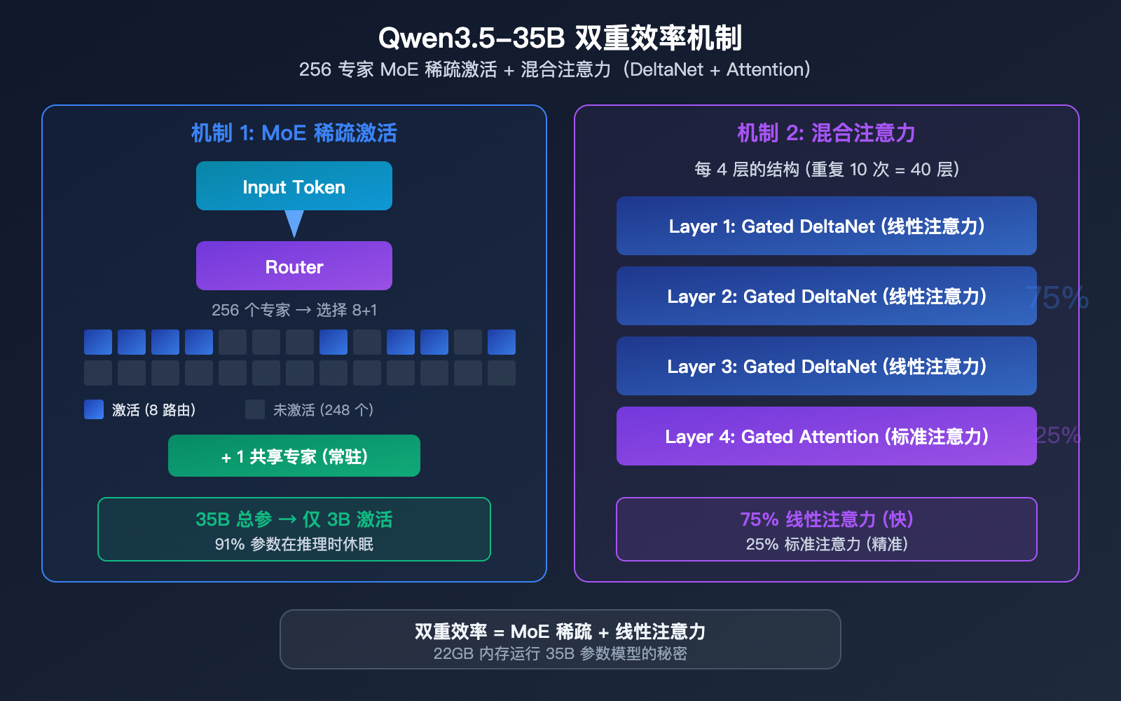 qwen-3-5-35b-swe-bench-open-source-coding-record-local-llm-guide 图示