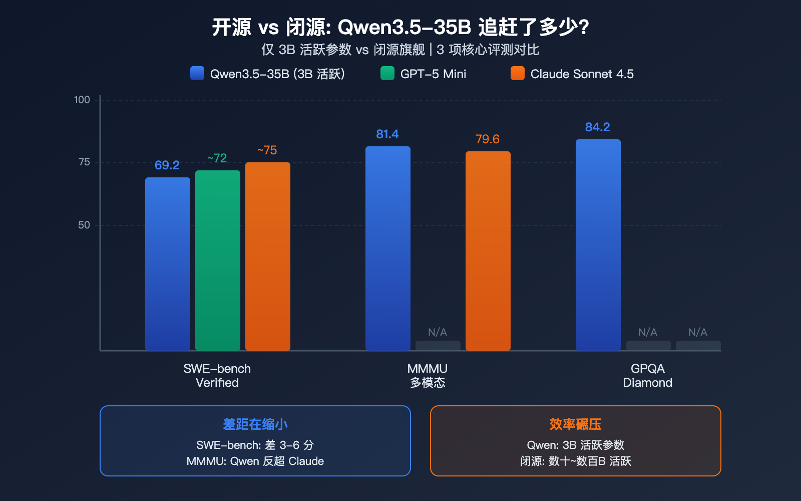 qwen-3-5-35b-swe-bench-open-source-coding-record-local-llm-guide 图示