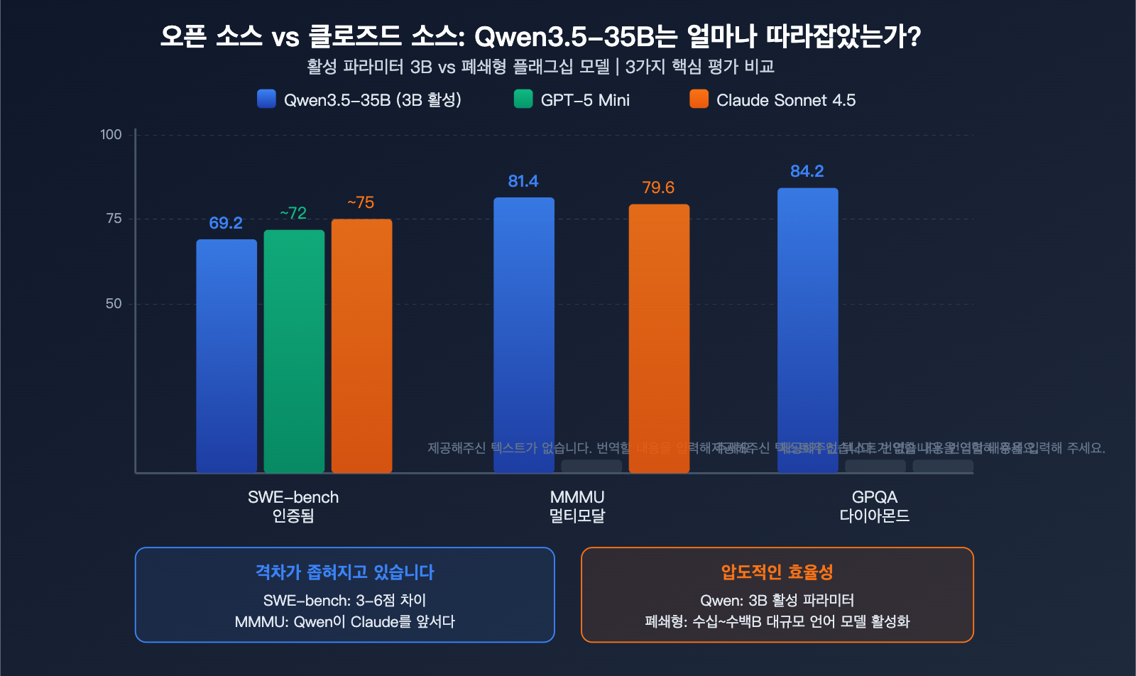 qwen-3-5-35b-swe-bench-open-source-coding-record-local-llm-guide-ko 图示