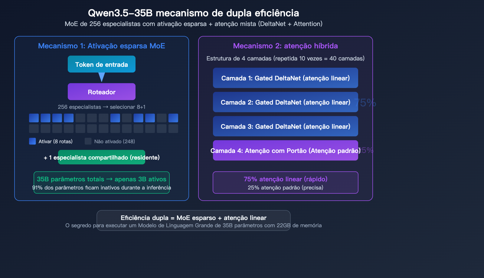 qwen-3-5-35b-swe-bench-open-source-coding-record-local-llm-guide-pt-pt 图示