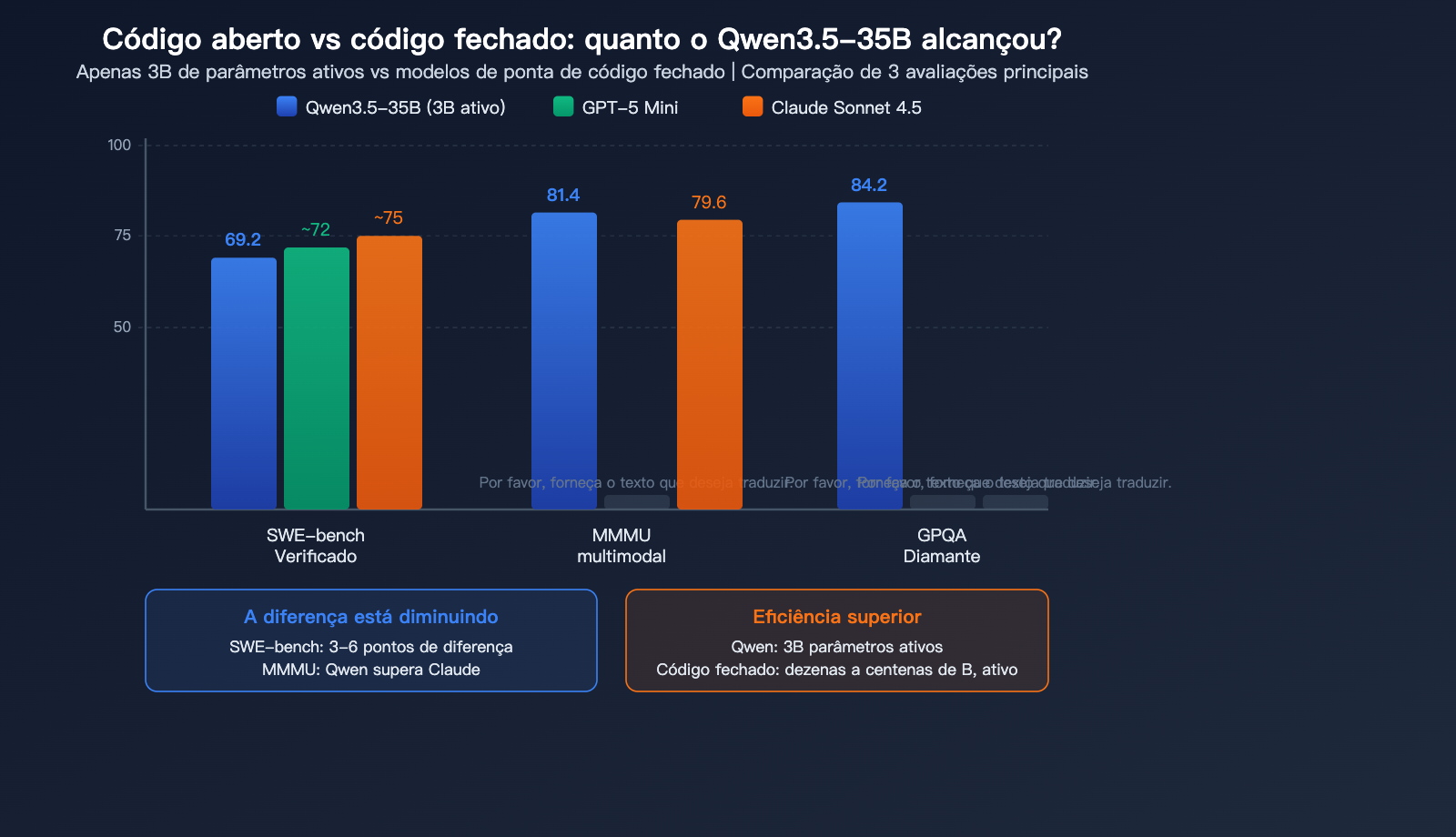 qwen-3-5-35b-swe-bench-open-source-coding-record-local-llm-guide-pt-pt 图示