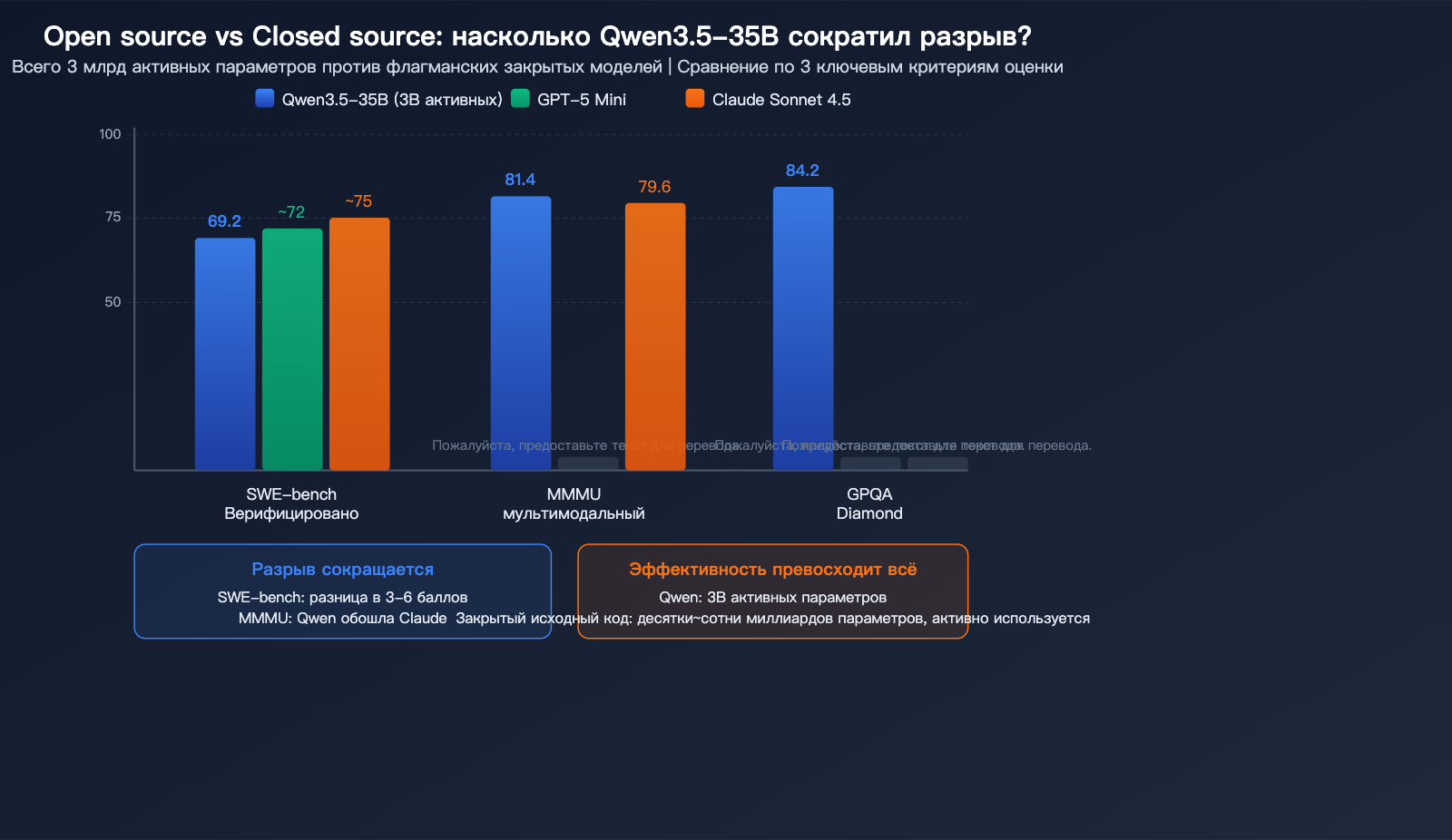 qwen-3-5-35b-swe-bench-open-source-coding-record-local-llm-guide-ru 图示