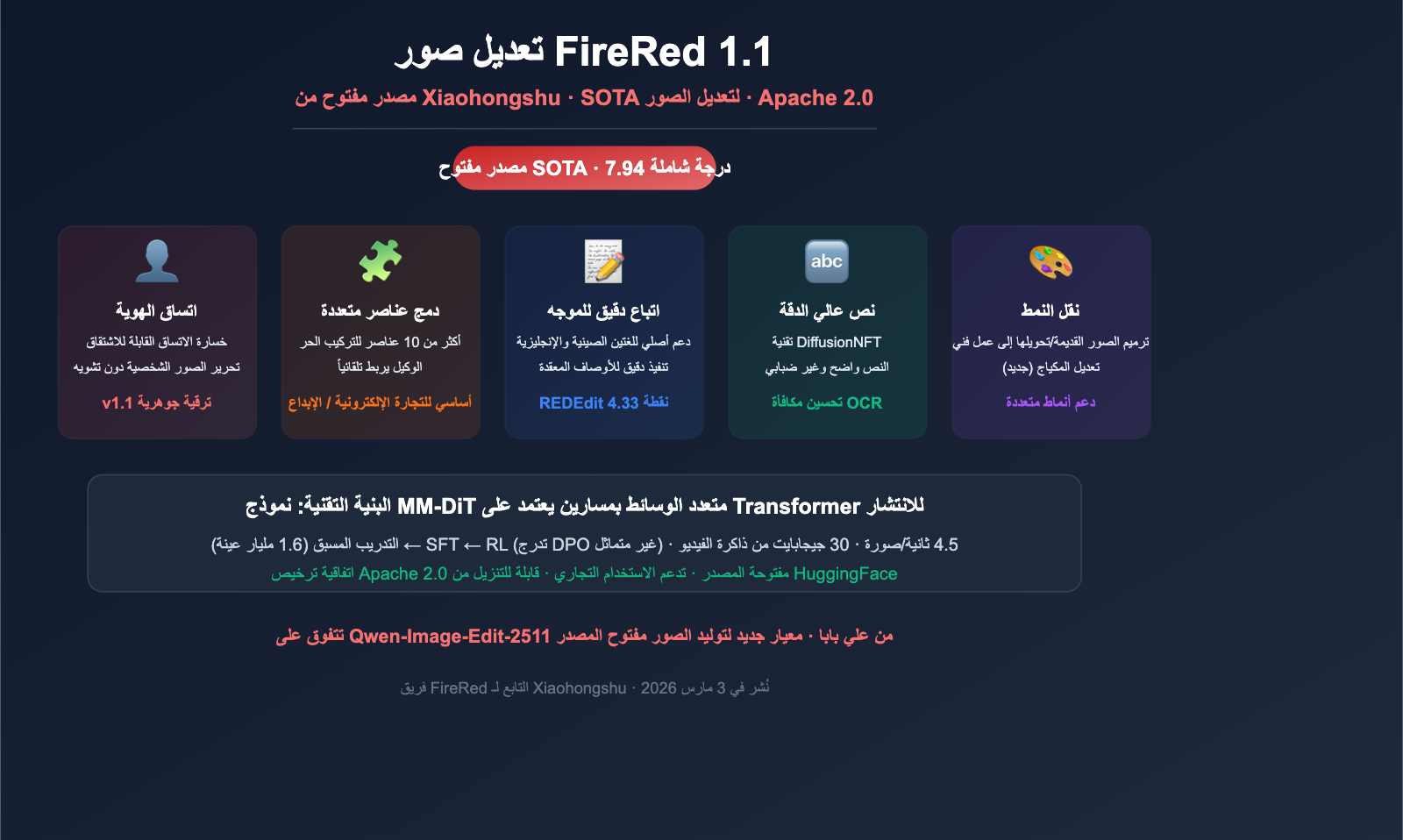 xiaohongshu firered image edit 1 1 ai image editing guide ar image 0 图示