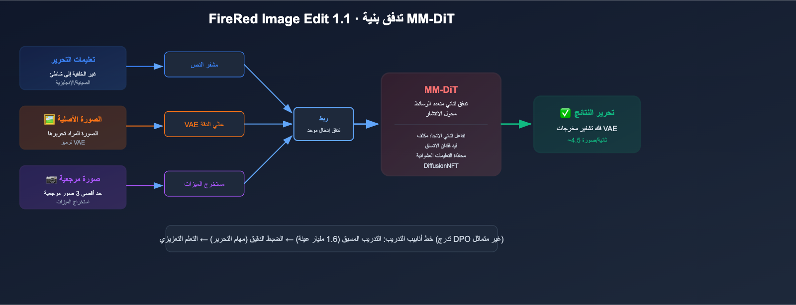 xiaohongshu-firered-image-edit-1-1-ai-image-editing-guide-ar 图示