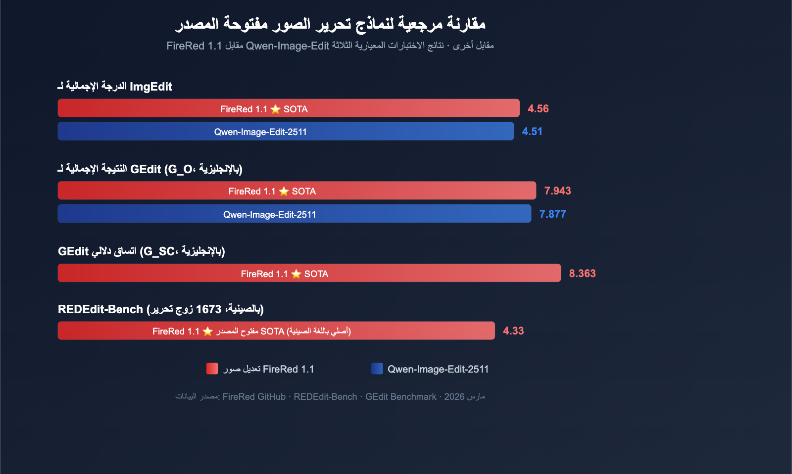 xiaohongshu-firered-image-edit-1-1-ai-image-editing-guide-ar 图示