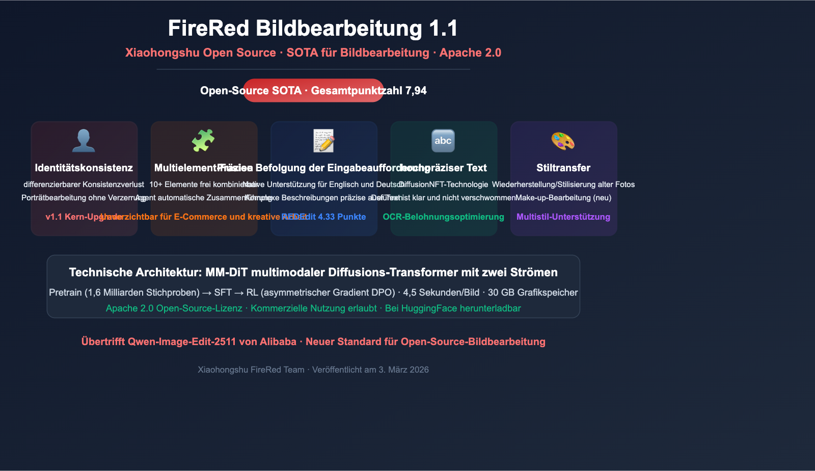 xiaohongshu firered image edit 1 1 ai image editing guide de image 0 图示