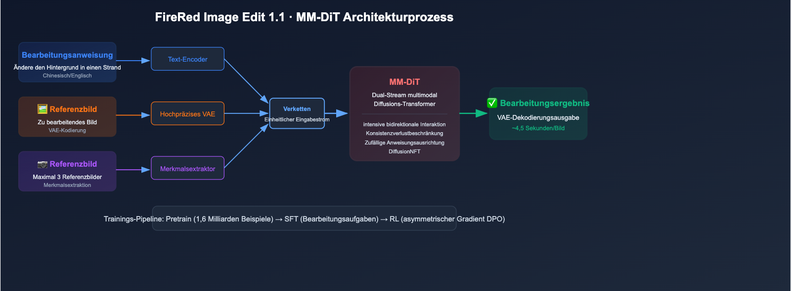 xiaohongshu-firered-image-edit-1-1-ai-image-editing-guide-de 图示