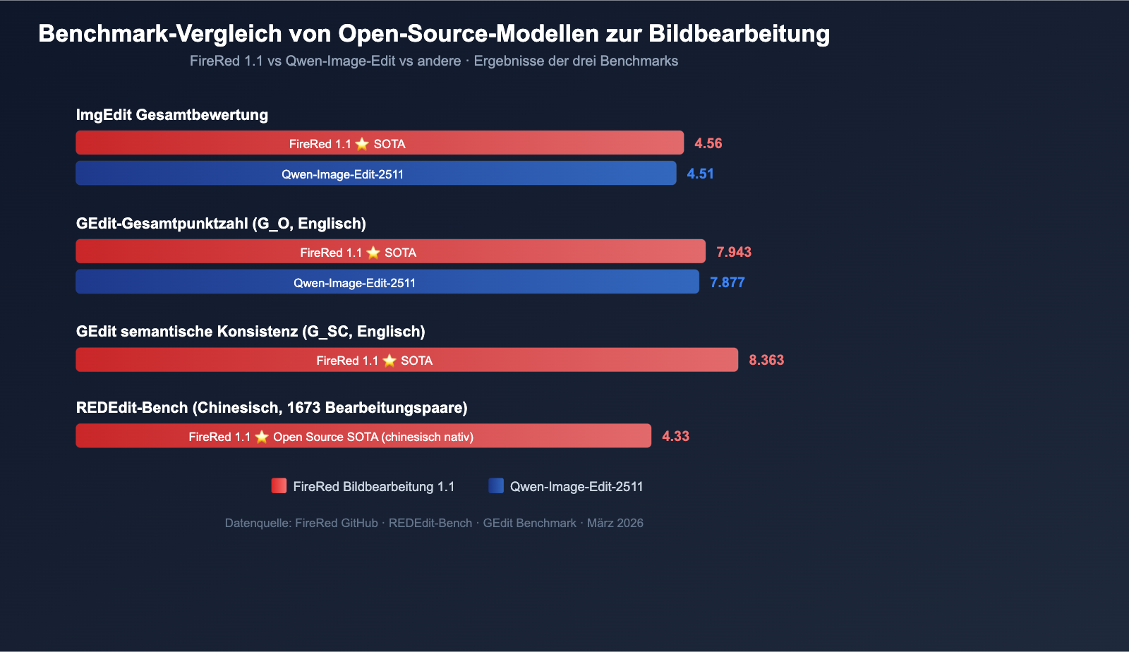 xiaohongshu-firered-image-edit-1-1-ai-image-editing-guide-de 图示