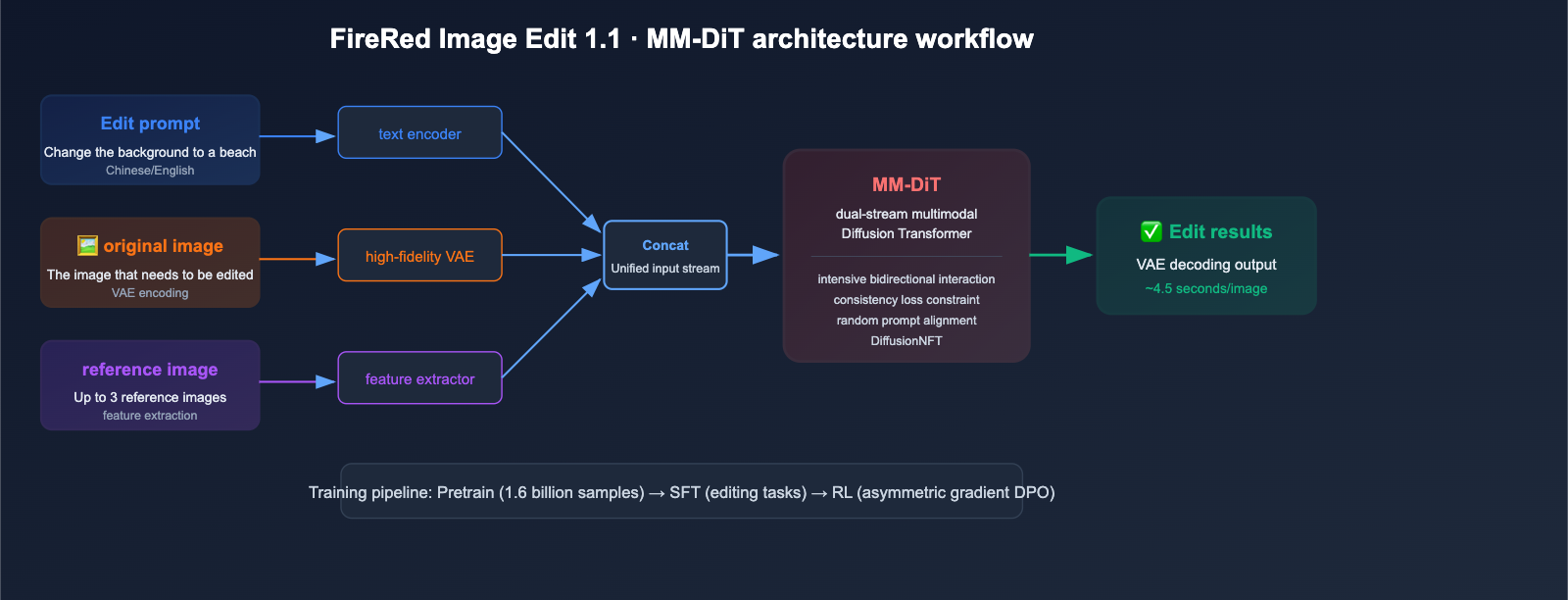 xiaohongshu-firered-image-edit-1-1-ai-image-editing-guide-en 图示