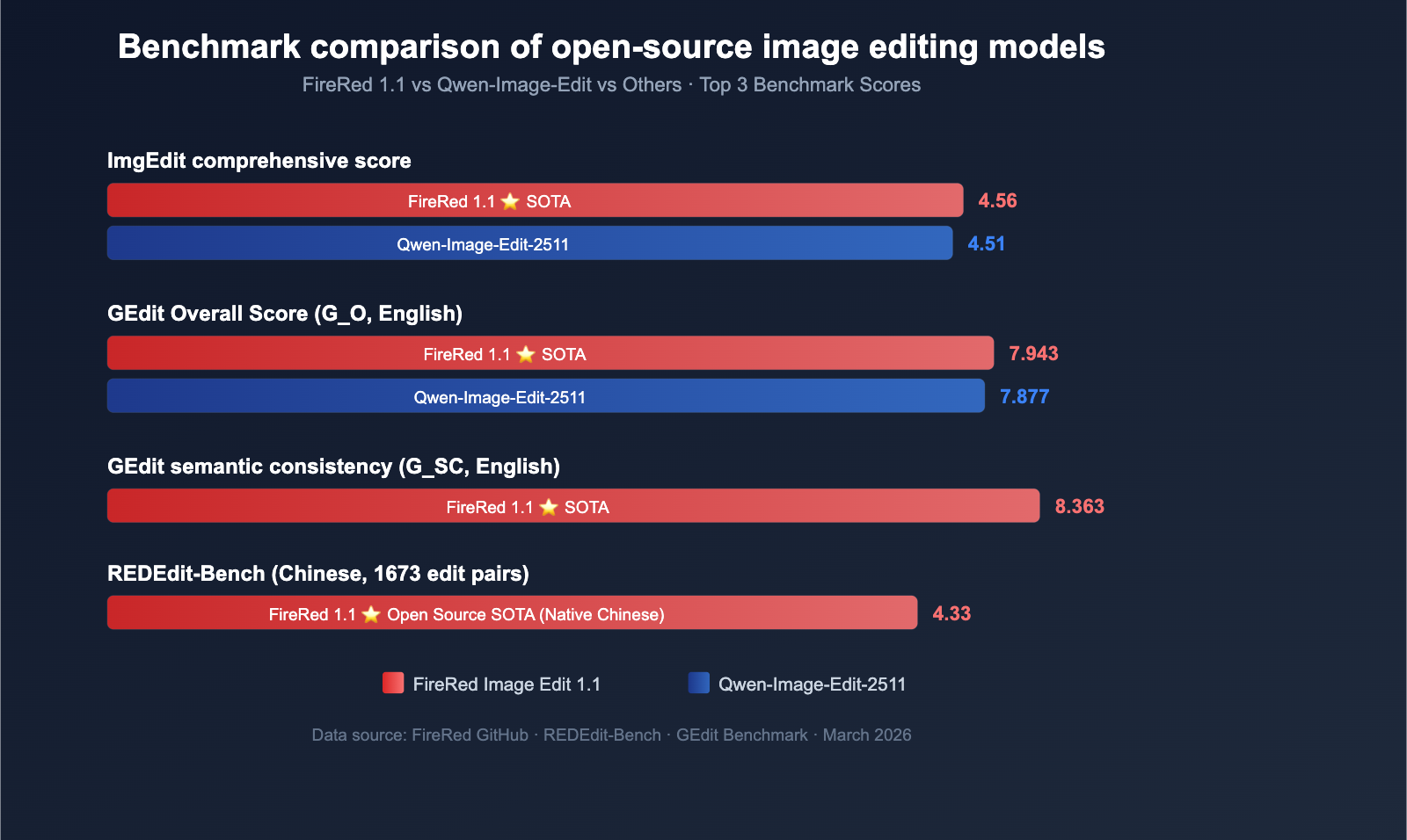 xiaohongshu-firered-image-edit-1-1-ai-image-editing-guide-en 图示