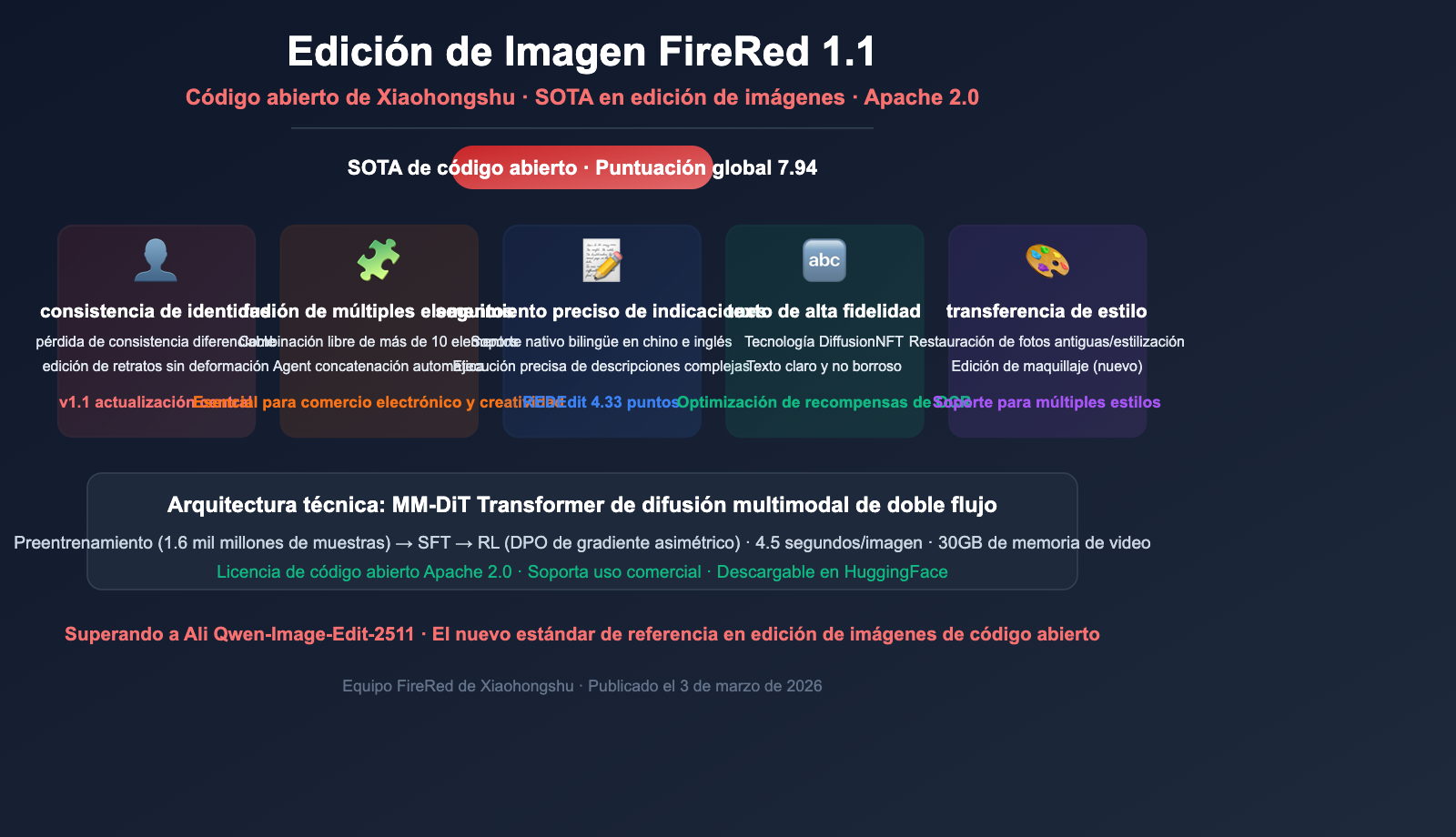 xiaohongshu firered image edit 1 1 ai image editing guide es image 0 图示