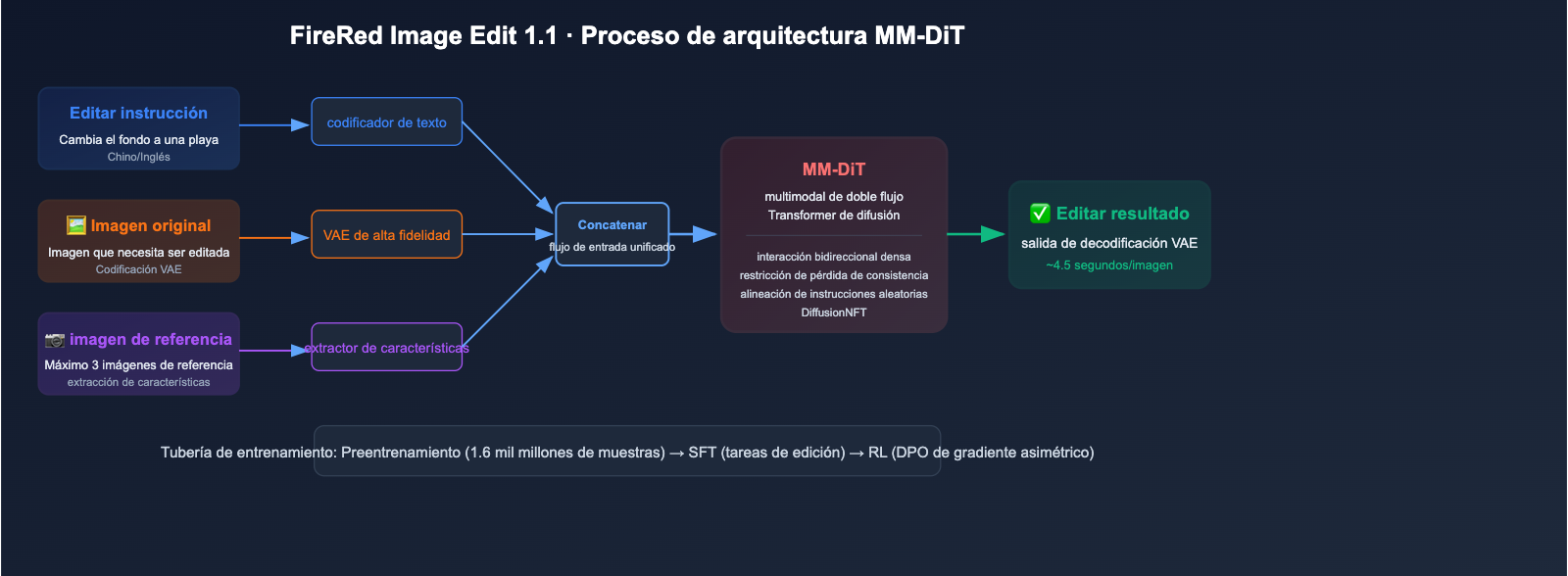 xiaohongshu-firered-image-edit-1-1-ai-image-editing-guide-es 图示