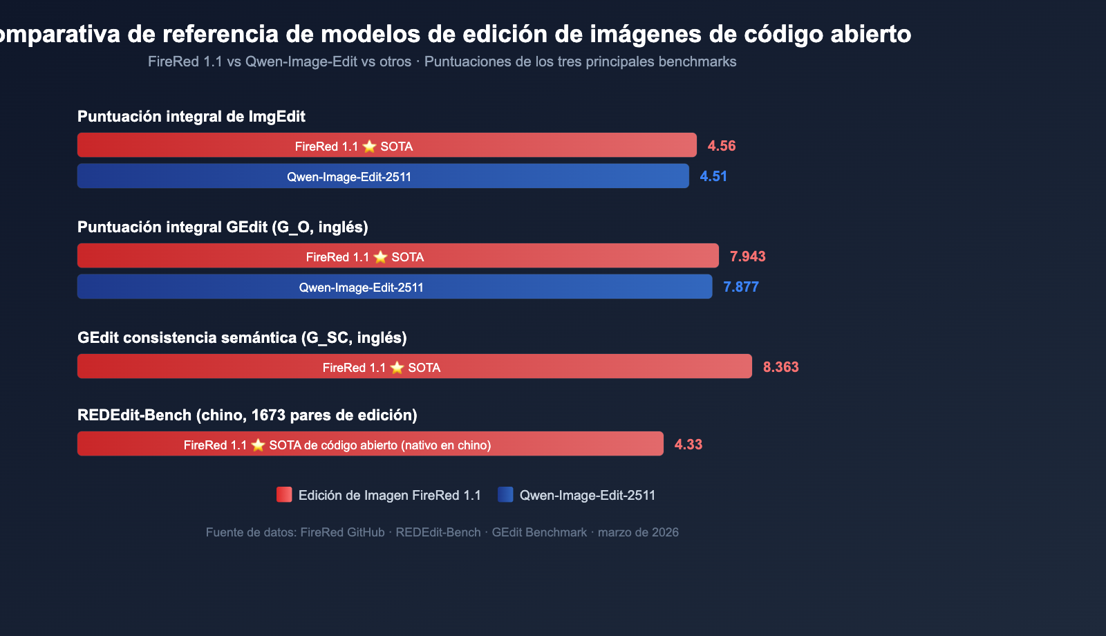 xiaohongshu-firered-image-edit-1-1-ai-image-editing-guide-es 图示