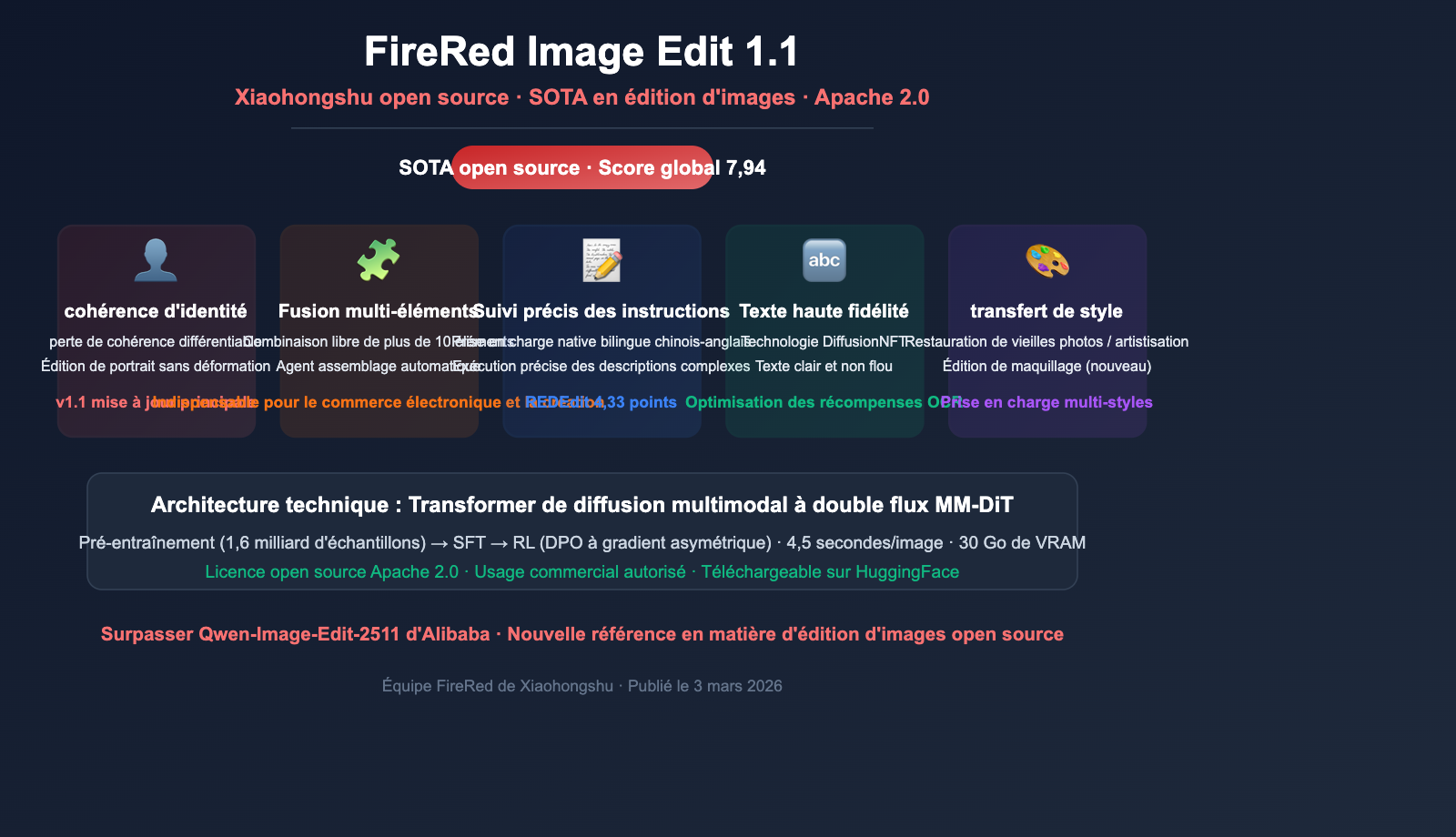 xiaohongshu firered image edit 1 1 ai image editing guide fr image 0 图示