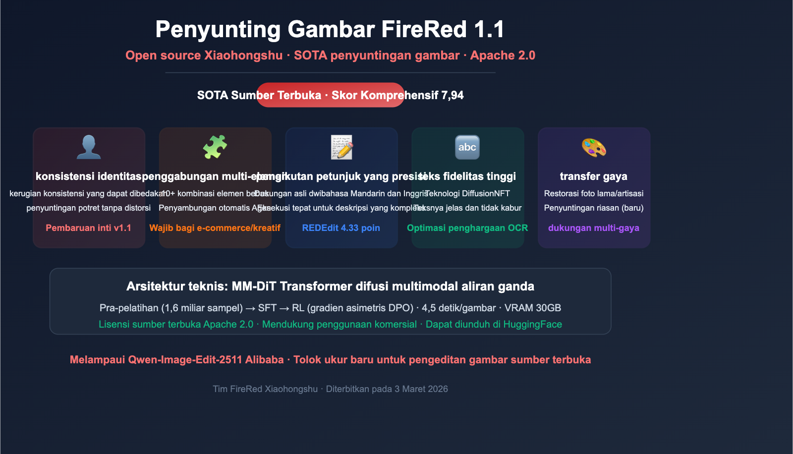 xiaohongshu firered image edit 1 1 ai image editing guide id image 0 图示